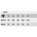 Rabalux 98071334 LED Ventilator mit Licht Dalfon2 | 72W integrierte LED-Quelle | 2100lm | 3000-6500K